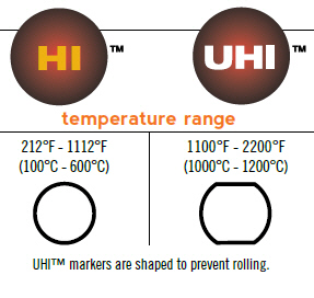 IMC Marks HI and UHI High Temperature Chalk Markers temperature ranges
